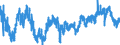 Indicator: Employment expectations over the next 3 months - construction / Seasonal adjustment: Seasonally adjusted data, not calendar adjusted data / Unit of measure: Balance / Geopolitical entity (reporting): Luxembourg