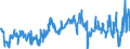 Indicator: Employment expectations over the next 3 months - construction / Seasonal adjustment: Seasonally adjusted data, not calendar adjusted data / Unit of measure: Balance / Geopolitical entity (reporting): Malta