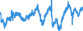 Indicator: Employment expectations over the next 3 months - construction / Seasonal adjustment: Seasonally adjusted data, not calendar adjusted data / Unit of measure: Balance / Geopolitical entity (reporting): Netherlands