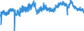 Indicator: Employment expectations over the next 3 months - construction / Seasonal adjustment: Seasonally adjusted data, not calendar adjusted data / Unit of measure: Balance / Geopolitical entity (reporting): Austria