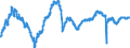 Indicator: Employment expectations over the next 3 months - construction / Seasonal adjustment: Seasonally adjusted data, not calendar adjusted data / Unit of measure: Balance / Geopolitical entity (reporting): Poland