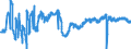 Indicator: Employment expectations over the next 3 months - construction / Seasonal adjustment: Seasonally adjusted data, not calendar adjusted data / Unit of measure: Balance / Geopolitical entity (reporting): Romania