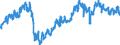 Indicator: Employment expectations over the next 3 months - construction / Seasonal adjustment: Seasonally adjusted data, not calendar adjusted data / Unit of measure: Balance / Geopolitical entity (reporting): Slovenia
