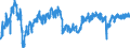 Indicator: Employment expectations over the next 3 months - construction / Seasonal adjustment: Seasonally adjusted data, not calendar adjusted data / Unit of measure: Balance / Geopolitical entity (reporting): Slovakia