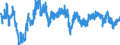 Indicator: Employment expectations over the next 3 months - construction / Seasonal adjustment: Seasonally adjusted data, not calendar adjusted data / Unit of measure: Balance / Geopolitical entity (reporting): Finland
