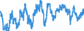 Indicator: Employment expectations over the next 3 months - construction / Seasonal adjustment: Seasonally adjusted data, not calendar adjusted data / Unit of measure: Balance / Geopolitical entity (reporting): Sweden