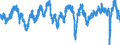 Employment expectations over the next 3 months - industry / Seasonally adjusted data, not calendar adjusted data / Balance / Belgium