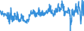 Employment expectations over the next 3 months - industry / Seasonally adjusted data, not calendar adjusted data / Balance / Malta