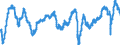 Employment expectations over the next 3 months - industry / Seasonally adjusted data, not calendar adjusted data / Balance / Netherlands