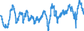 Employment expectations over the next 3 months - industry / Seasonally adjusted data, not calendar adjusted data / Balance / Sweden