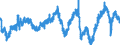 Employment expectations over the next 3 months - construction / Seasonally adjusted data, not calendar adjusted data / Balance / Netherlands