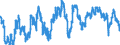 Employment expectations over the next 3 months - construction / Seasonally adjusted data, not calendar adjusted data / Balance / Sweden