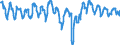 Indicator: Business situation development over the past 3 months / Seasonal adjustment: Unadjusted data (i.e. neither seasonally adjusted nor calendar adjusted data) / Unit of measure: Balance / Geopolitical entity (reporting): Türkiye