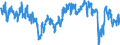Indicator: Evolution of demand over the past 3 months / Seasonal adjustment: Unadjusted data (i.e. neither seasonally adjusted nor calendar adjusted data) / Unit of measure: Balance / Geopolitical entity (reporting): Hungary