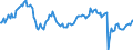 Indicator: Main factors limiting the business - none / Seasonal adjustment: Unadjusted data (i.e. neither seasonally adjusted nor calendar adjusted data) / Unit of measure: Balance / Geopolitical entity (reporting): European Union - 27 countries (from 2020)