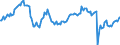 Indicator: Main factors limiting the business - none / Seasonal adjustment: Unadjusted data (i.e. neither seasonally adjusted nor calendar adjusted data) / Unit of measure: Balance / Geopolitical entity (reporting): Euro area – 20 countries (from 2023)