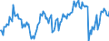 Indicator: Main factors limiting the business - none / Seasonal adjustment: Unadjusted data (i.e. neither seasonally adjusted nor calendar adjusted data) / Unit of measure: Balance / Geopolitical entity (reporting): Belgium