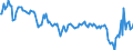 Indicator: Main factors limiting the business - none / Seasonal adjustment: Unadjusted data (i.e. neither seasonally adjusted nor calendar adjusted data) / Unit of measure: Balance / Geopolitical entity (reporting): Czechia