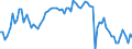 Indicator: Main factors limiting the business - none / Seasonal adjustment: Unadjusted data (i.e. neither seasonally adjusted nor calendar adjusted data) / Unit of measure: Balance / Geopolitical entity (reporting): Denmark