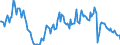 Indicator: Main factors limiting the business - none / Seasonal adjustment: Unadjusted data (i.e. neither seasonally adjusted nor calendar adjusted data) / Unit of measure: Balance / Geopolitical entity (reporting): Estonia