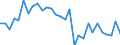 Indicator: Main factors limiting the business - none / Seasonal adjustment: Unadjusted data (i.e. neither seasonally adjusted nor calendar adjusted data) / Unit of measure: Balance / Geopolitical entity (reporting): Ireland