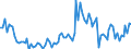 Indicator: Main factors limiting the business - none / Seasonal adjustment: Unadjusted data (i.e. neither seasonally adjusted nor calendar adjusted data) / Unit of measure: Balance / Geopolitical entity (reporting): Spain