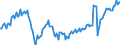Indicator: Main factors limiting the business - none / Seasonal adjustment: Unadjusted data (i.e. neither seasonally adjusted nor calendar adjusted data) / Unit of measure: Balance / Geopolitical entity (reporting): France