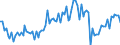 Indicator: Main factors limiting the business - none / Seasonal adjustment: Unadjusted data (i.e. neither seasonally adjusted nor calendar adjusted data) / Unit of measure: Balance / Geopolitical entity (reporting): Croatia