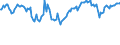 Indicator: Main factors limiting the business - none / Seasonal adjustment: Unadjusted data (i.e. neither seasonally adjusted nor calendar adjusted data) / Unit of measure: Balance / Geopolitical entity (reporting): Italy