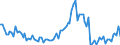 Indicator: Main factors limiting the business - none / Seasonal adjustment: Unadjusted data (i.e. neither seasonally adjusted nor calendar adjusted data) / Unit of measure: Balance / Geopolitical entity (reporting): Cyprus