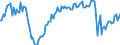 Indicator: Main factors limiting the business - none / Seasonal adjustment: Unadjusted data (i.e. neither seasonally adjusted nor calendar adjusted data) / Unit of measure: Balance / Geopolitical entity (reporting): Latvia