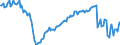 Indicator: Main factors limiting the business - none / Seasonal adjustment: Unadjusted data (i.e. neither seasonally adjusted nor calendar adjusted data) / Unit of measure: Balance / Geopolitical entity (reporting): Lithuania