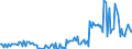Indicator: Main factors limiting the business - none / Seasonal adjustment: Unadjusted data (i.e. neither seasonally adjusted nor calendar adjusted data) / Unit of measure: Balance / Geopolitical entity (reporting): Hungary