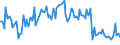Indicator: Main factors limiting the business - none / Seasonal adjustment: Unadjusted data (i.e. neither seasonally adjusted nor calendar adjusted data) / Unit of measure: Balance / Geopolitical entity (reporting): Malta