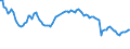 Indicator: Main factors limiting the business - none / Seasonal adjustment: Unadjusted data (i.e. neither seasonally adjusted nor calendar adjusted data) / Unit of measure: Balance / Geopolitical entity (reporting): Netherlands