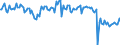 Indicator: Main factors limiting the business - none / Seasonal adjustment: Unadjusted data (i.e. neither seasonally adjusted nor calendar adjusted data) / Unit of measure: Balance / Geopolitical entity (reporting): Austria