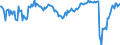 Indicator: Main factors limiting the business - none / Seasonal adjustment: Unadjusted data (i.e. neither seasonally adjusted nor calendar adjusted data) / Unit of measure: Balance / Geopolitical entity (reporting): Portugal