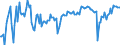 Indicator: Main factors limiting the business - none / Seasonal adjustment: Unadjusted data (i.e. neither seasonally adjusted nor calendar adjusted data) / Unit of measure: Balance / Geopolitical entity (reporting): Romania