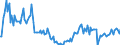 Indicator: Main factors limiting the business - none / Seasonal adjustment: Unadjusted data (i.e. neither seasonally adjusted nor calendar adjusted data) / Unit of measure: Balance / Geopolitical entity (reporting): Slovenia