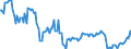 Indicator: Main factors limiting the business - none / Seasonal adjustment: Unadjusted data (i.e. neither seasonally adjusted nor calendar adjusted data) / Unit of measure: Balance / Geopolitical entity (reporting): Slovakia