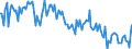 Indicator: Main factors limiting the business - none / Seasonal adjustment: Unadjusted data (i.e. neither seasonally adjusted nor calendar adjusted data) / Unit of measure: Balance / Geopolitical entity (reporting): Finland