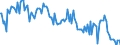 Indicator: Main factors limiting the business - none / Seasonal adjustment: Unadjusted data (i.e. neither seasonally adjusted nor calendar adjusted data) / Unit of measure: Balance / Geopolitical entity (reporting): Sweden