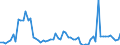 Indicator: Main factors limiting the business - none / Seasonal adjustment: Unadjusted data (i.e. neither seasonally adjusted nor calendar adjusted data) / Unit of measure: Balance / Geopolitical entity (reporting): Montenegro