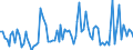 Indicator: Main factors limiting the business - none / Seasonal adjustment: Unadjusted data (i.e. neither seasonally adjusted nor calendar adjusted data) / Unit of measure: Balance / Geopolitical entity (reporting): North Macedonia
