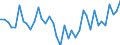 Indicator: Main factors limiting the business - none / Seasonal adjustment: Unadjusted data (i.e. neither seasonally adjusted nor calendar adjusted data) / Unit of measure: Balance / Geopolitical entity (reporting): Albania