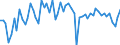 Indicator: Main factors limiting the business - none / Seasonal adjustment: Unadjusted data (i.e. neither seasonally adjusted nor calendar adjusted data) / Unit of measure: Balance / Geopolitical entity (reporting): Serbia