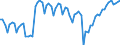 Indicator: Main factors limiting the business - none / Seasonal adjustment: Unadjusted data (i.e. neither seasonally adjusted nor calendar adjusted data) / Unit of measure: Balance / Geopolitical entity (reporting): Türkiye