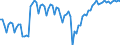 Indicator: Main factors limiting the business - none / Seasonal adjustment: Unadjusted data (i.e. neither seasonally adjusted nor calendar adjusted data) / Unit of measure: Balance / Geopolitical entity (reporting): Türkiye