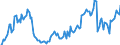 Indicator: Main factors limiting the business - none / Seasonal adjustment: Seasonally adjusted data, not calendar adjusted data / Unit of measure: Balance / Geopolitical entity (reporting): Bulgaria