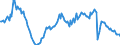 Indicator: Main factors limiting the business - none / Seasonal adjustment: Seasonally adjusted data, not calendar adjusted data / Unit of measure: Balance / Geopolitical entity (reporting): Estonia